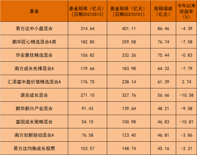 主投A股市场的公募基金2024上半年收益排行榜出炉！主动权益基金冠军赚了30%，首尾业绩相差68个百分点