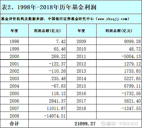 主投A股市场的公募基金2024上半年收益排行榜出炉！主动权益基金冠军赚了30%，首尾业绩相差68个百分点