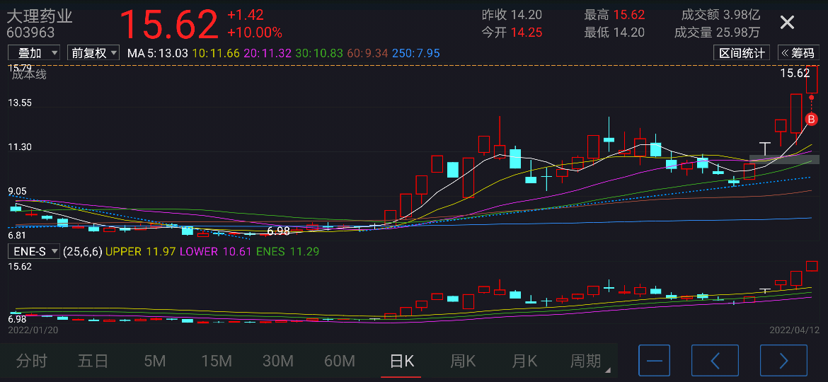 “券茅”东方财富股价再遭突袭，机构复盘：严查券商员工炒股传闻不构成实质性利空