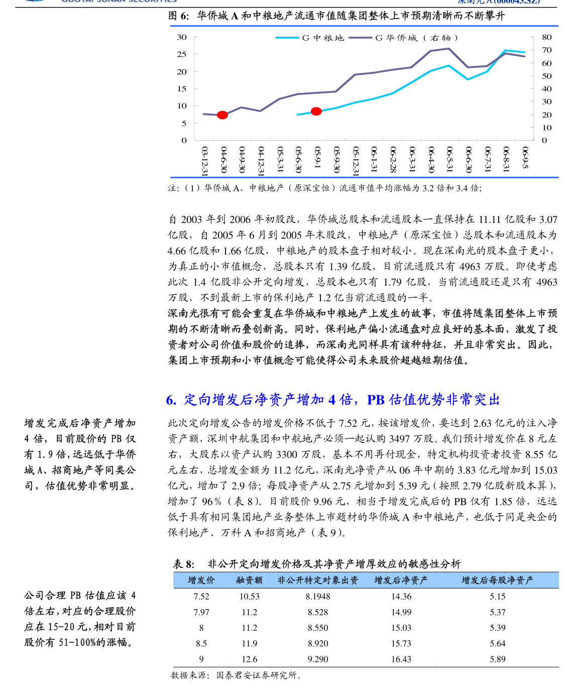 兆新股份第一大股东承诺特定条件下不减持公司股份