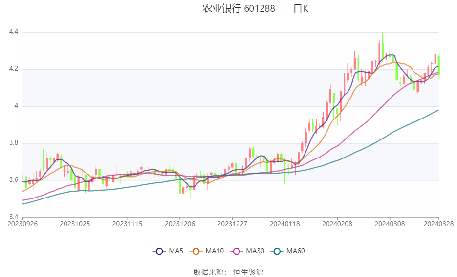 中粮信托2023年营收同比增长40.78% 净利同比增长83.88%