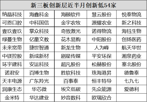 竞逐做市业务资格 更多券商布局北交所