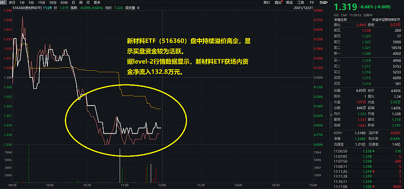 ETF今日收评 | 银行、金融科技相关ETF涨幅居前，工程机械ETF跌超3%