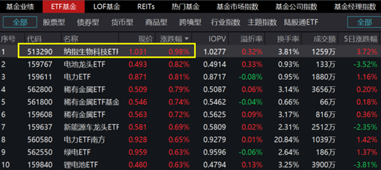 “纳指科技ETF”被深交所重点监控！多家券商也发布交易风险提示