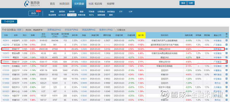 “纳指科技ETF”被深交所重点监控！多家券商也发布交易风险提示