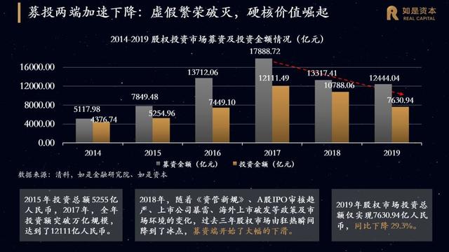 严把IPO准入关 发行市场生态持续优化