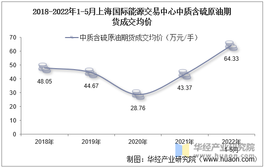 6月全国期货市场成交量达5.74亿手 成交额为45.02万亿元