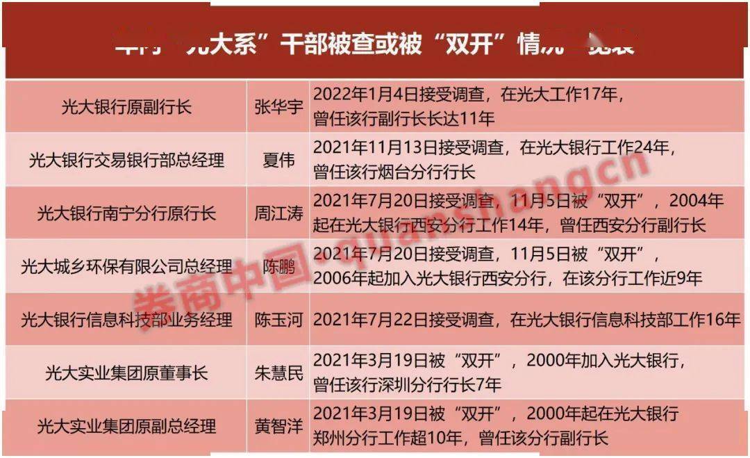 中粮信托副总经理于泳被查 2023年公司多名高管变动