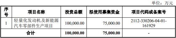 东实股份终止深交所主板IPO 原拟募18亿国新证券保荐