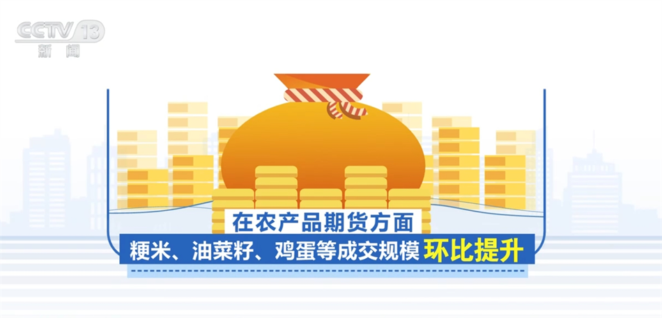 4月全国期货市场成交额达56.74万亿元 同比增长28.49%