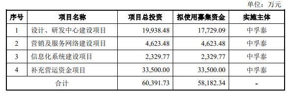 东实股份终止深交所主板IPO 原拟募18亿国新证券保荐