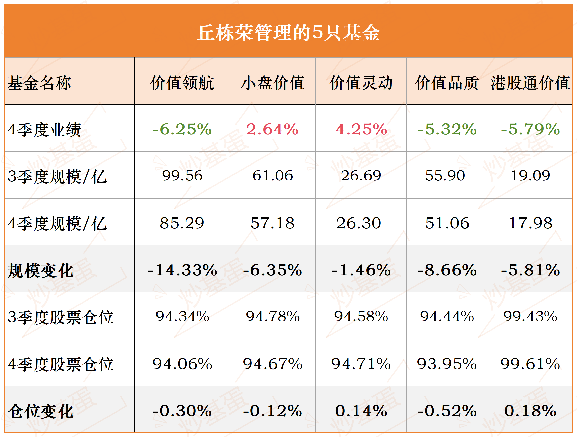 丘栋荣新动向，这只基金即将开放并变更基金名称