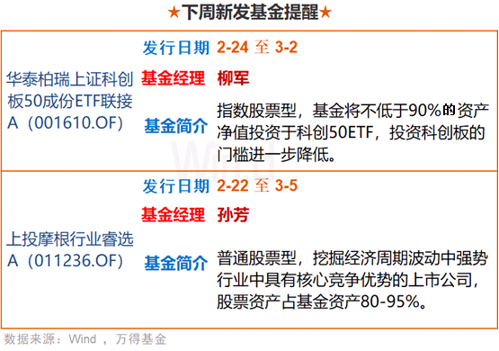 多只QDII基金提示溢价风险；千亿基金经理柳军出任华泰柏瑞基金副总经理