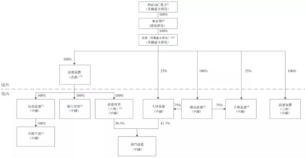 万事利收年报问询函：“展示营销中心建设项目”是否存无法按期完成建设风险