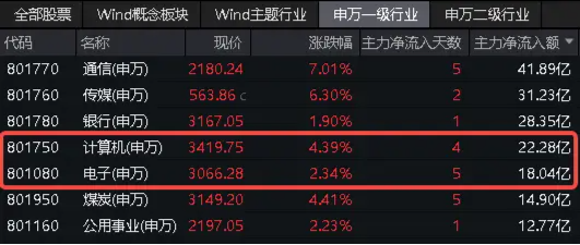 斥资7亿元，国新投资买入3只中证国新港股通央企红利ETF！均位列第一大持有人