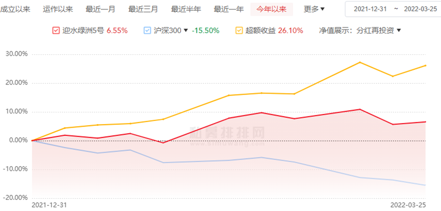 行情低迷惹的祸？百亿私募林园旗下有产品净值跌破5毛，6月微盘股大跌拖累百亿量化私募业绩