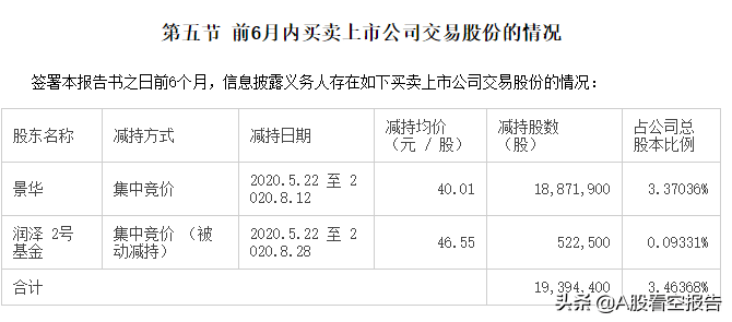 套现近20亿元刚满一个月，君正投资拟再度减持东鹏饮料股份