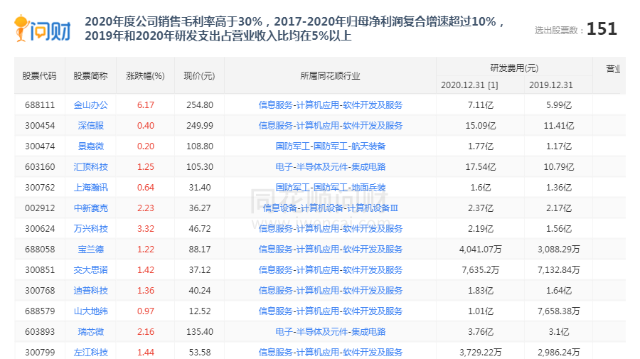 多维度“拷问”财务指标 北交所公司年报问询重在求“真”