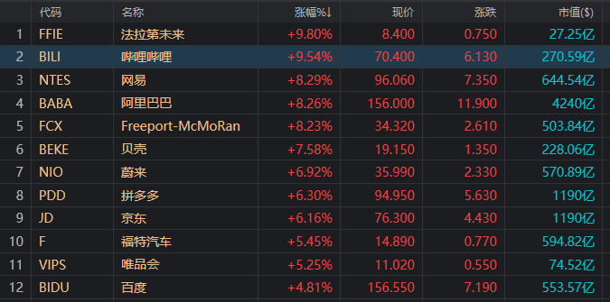 【美股盘前】三大期指涨跌互现，市场聚焦今夜CPI数据；OpenAI首次司法回应马斯克起诉；业绩超预期，甲骨文涨近14%