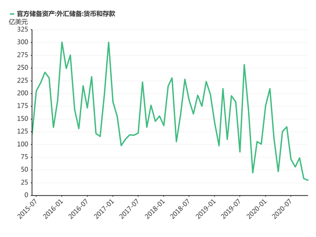 外汇局：4月末我国外汇储备规模为32008亿美元