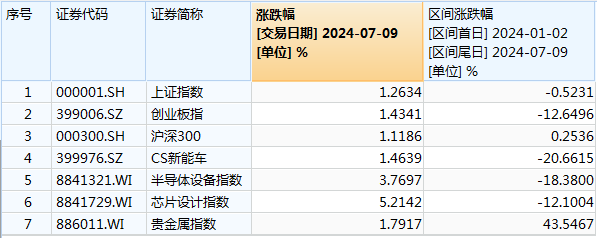 人工智能个人电脑产品相继面世 A股公司发力细分赛道抢先机