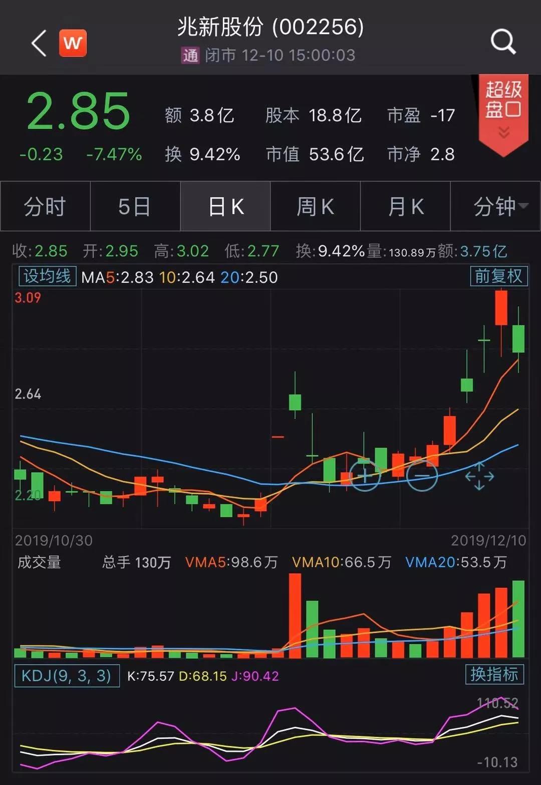 上千股民诉公司虚假陈述 涉及金额2.94亿！利源股份收深交所问询函