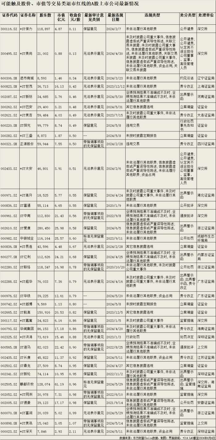 上千股民诉公司虚假陈述 涉及金额2.94亿！利源股份收深交所问询函