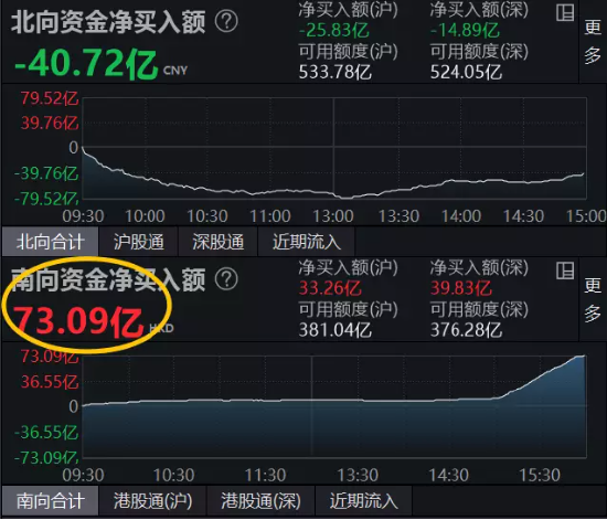 ETF今日收评 | 智能汽车、通信等ETF涨超5%，畜牧养殖相关ETF跌2%