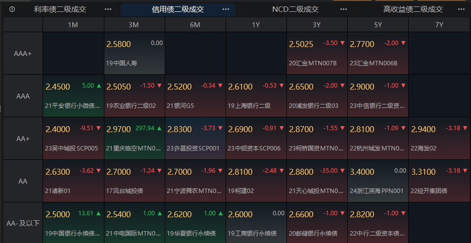 ETF今日收评 | 智能汽车、通信等ETF涨超5%，畜牧养殖相关ETF跌2%