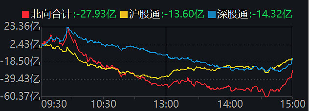 ETF今日收评 | 智能汽车、通信等ETF涨超5%，畜牧养殖相关ETF跌2%