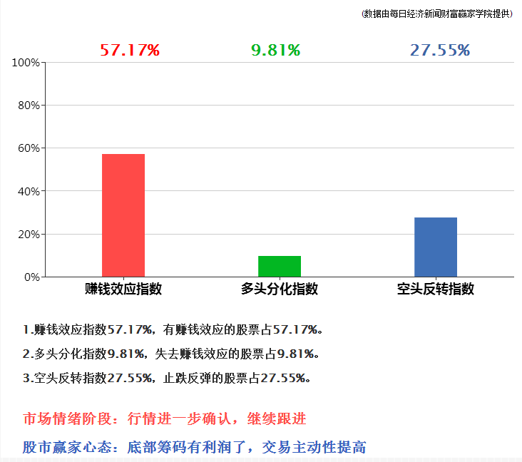 券商积极布局股权投资领域 聚焦“投早、投小、投科技”