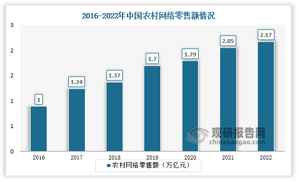 农业农村部：探索将更多农业附属设施纳入保险范围