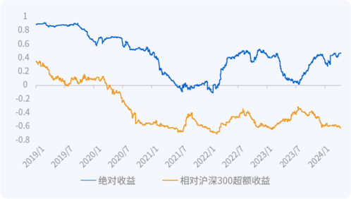 三友化工发布2024年半年报：预计增加约1.81亿元，同比上涨117%