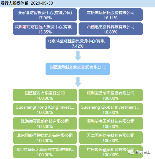 国盛金控涉三项违规收监管函 子公司国盛证券保荐业务差错金额占比较高