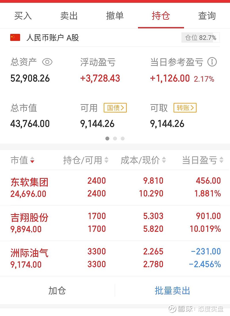 吉翔股份发布2024年半年报：净利同比预增459.89%至739.84% 得益于锂业板块