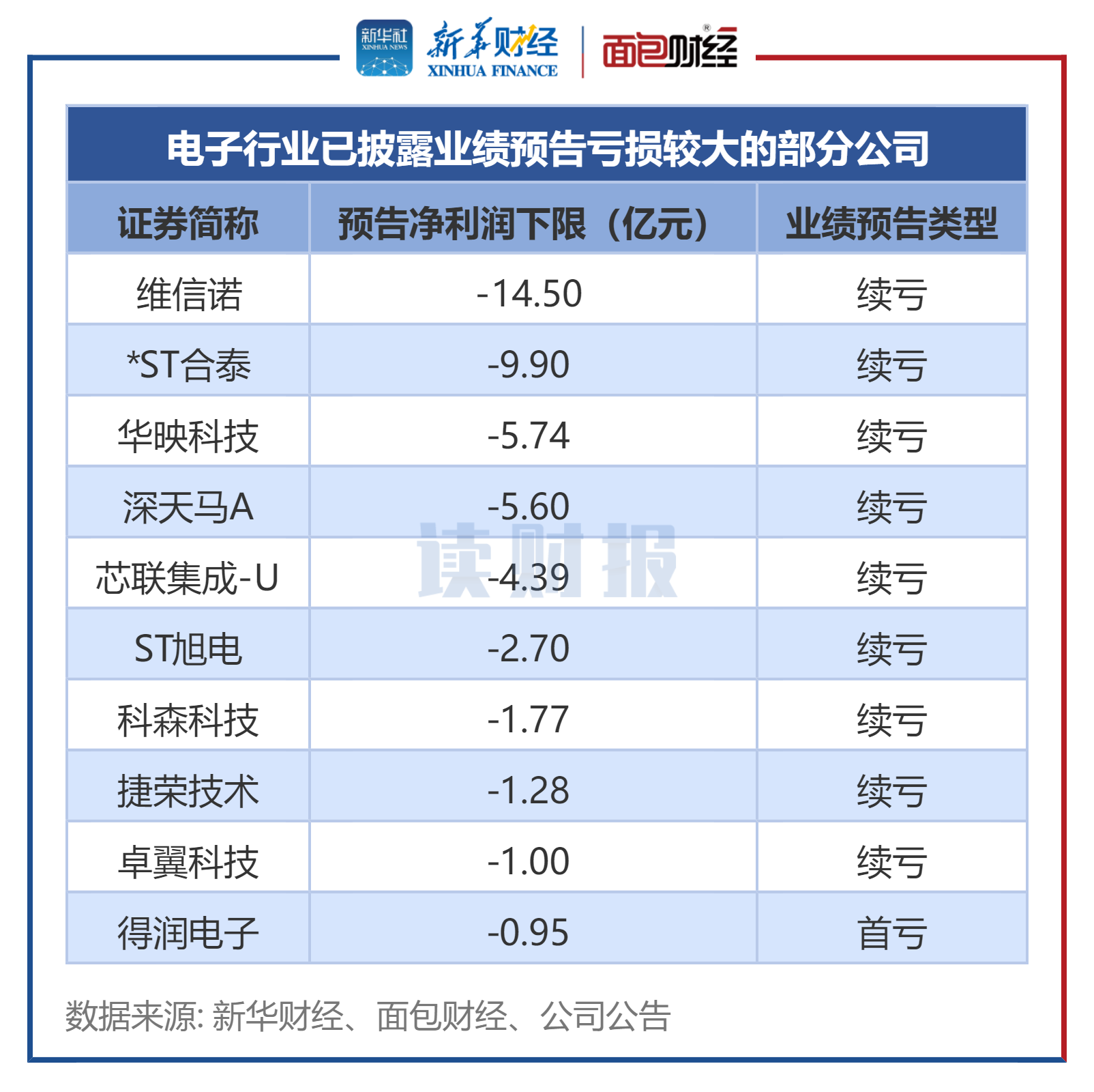 业绩持续下滑 东方盛虹半年利润预降超八成