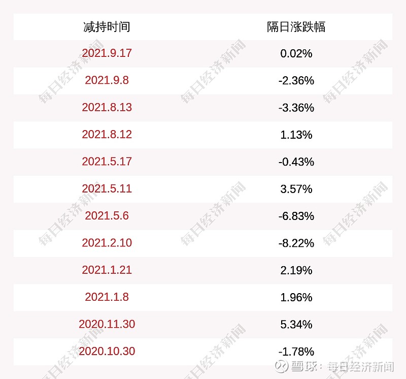 20多家A股公司发布新规下股东减持计划