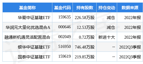 多家基金公司旗下ETF新增一级交易商；基金密集下调个股估值