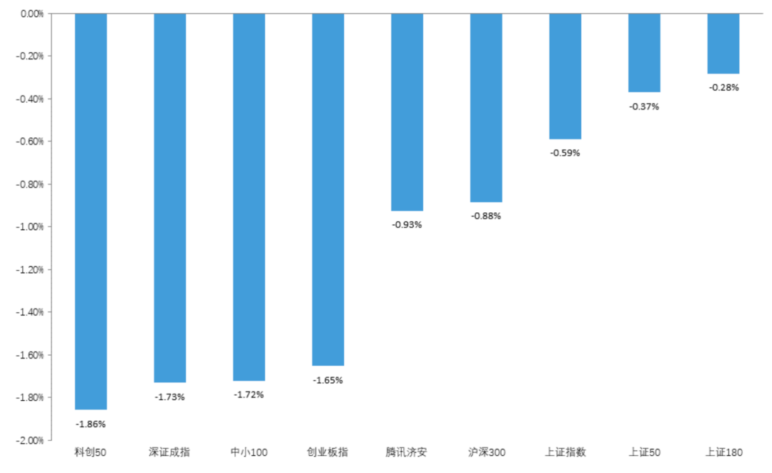 多家基金公司旗下ETF新增一级交易商；基金密集下调个股估值