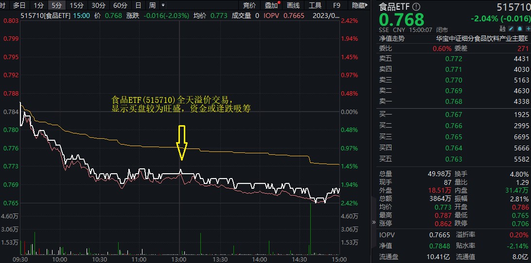 港股涨疯了 腾讯冲击前期高点