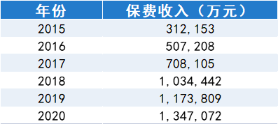 养老星球 | 《个人养老金基金名录》新增7只，减少1只；个人养老金理财产品新增3只