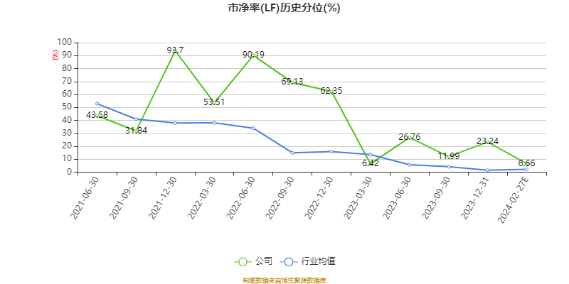 佛燃能源：上半年净利润同比增长5.44% 供应链等业务同比增长124.09%