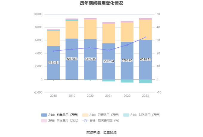 佛燃能源：上半年净利润同比增长5.44% 供应链等业务同比增长124.09%