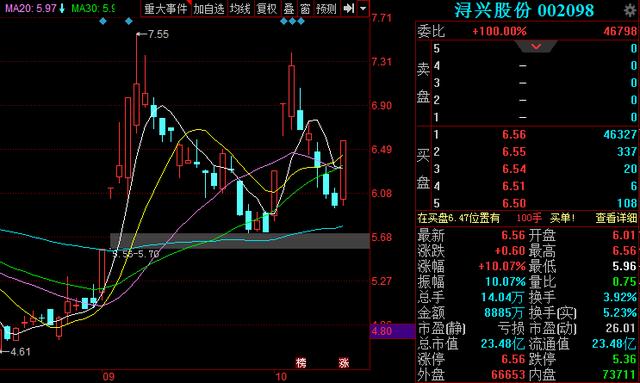 港股缩量回落 黄金股逆势走强