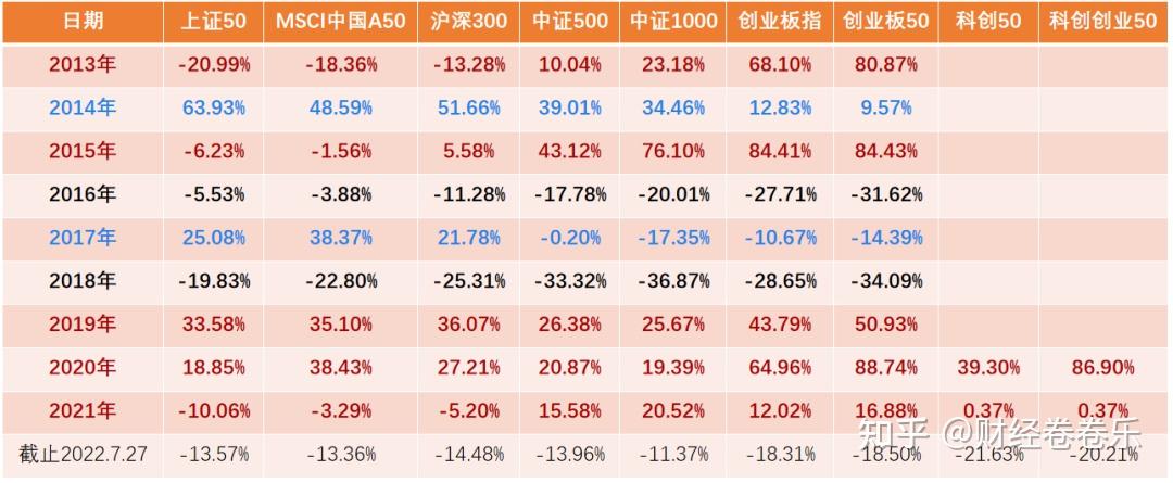 行业ETF风向标丨业绩呈现提速上行，5只消费电子ETF半日涨幅超2%