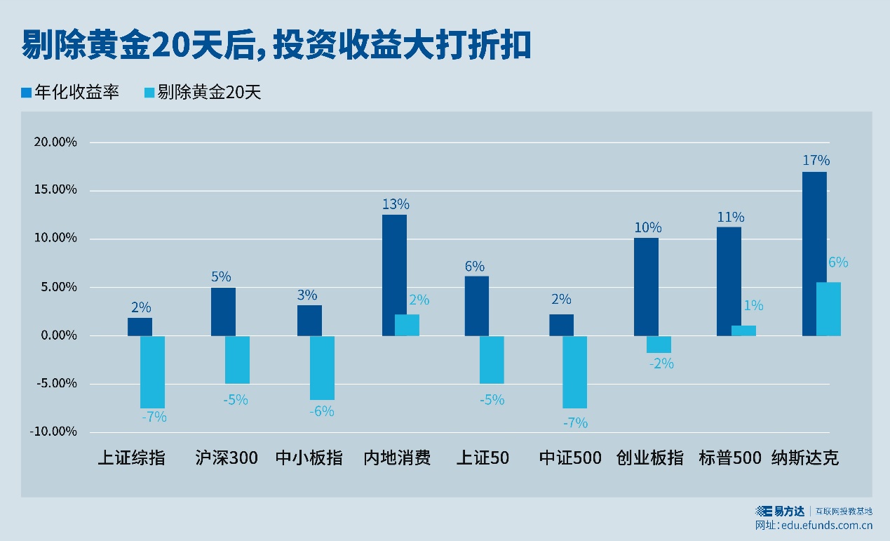 超20只黄金主题基金年内浮盈均超15%；医药新基金密集发行