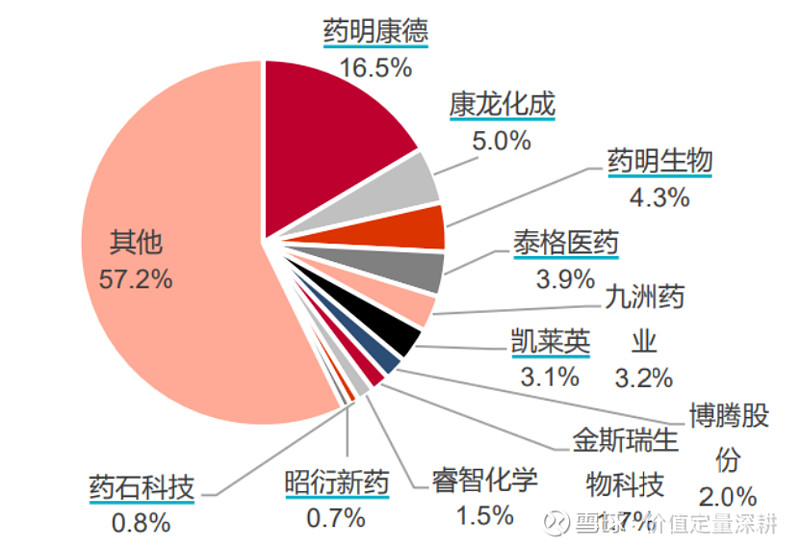 美众议院委员会通过新版《生物安全法》草案 药明康德仍位列“予以关注的生物技术公司”