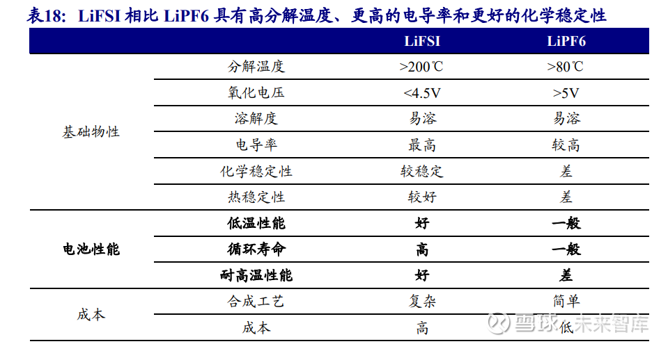 多氟多拟与圣泰材料合资成立公司生产销售电解液新型添加剂