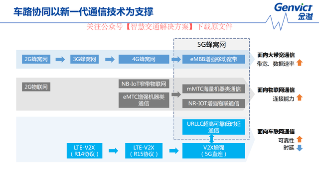 金溢科技一季度亏损控股股东近4成持股被质押 V2X产品去年产销约5000套