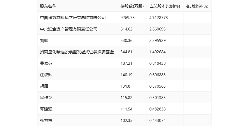 丽人丽妆预计2024年上半年净利润为260万元至312万元